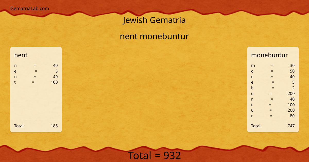 nent monebuntur in jewish Gematria